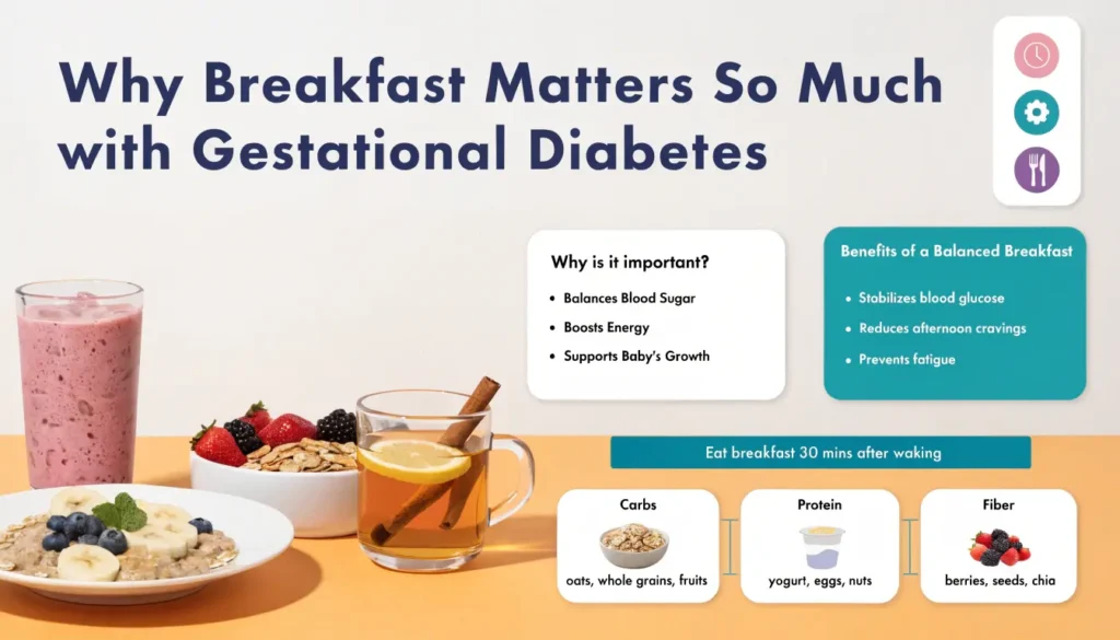 why breakfast matters so much with gestational dia