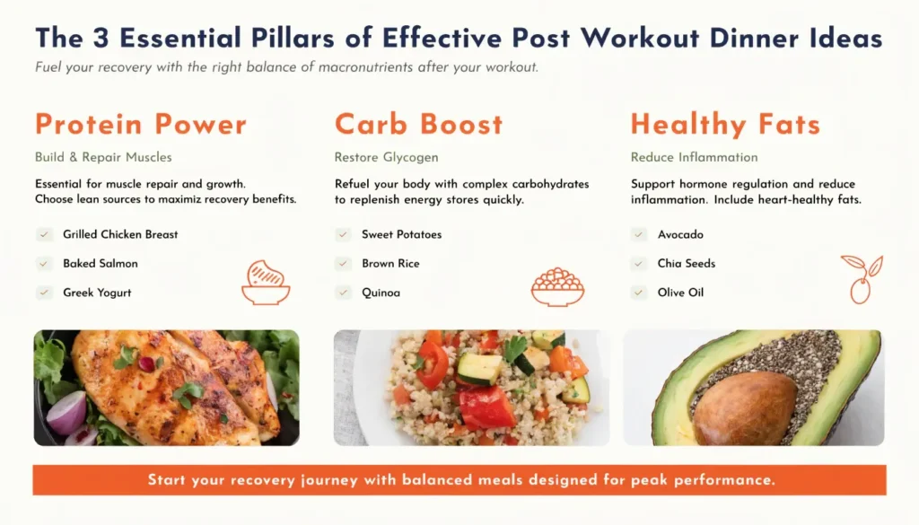 the 3 essential pillars of effective post workout